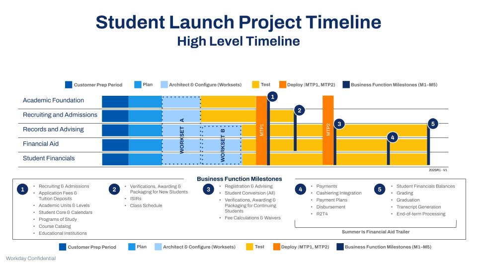 Student Launch Timeline