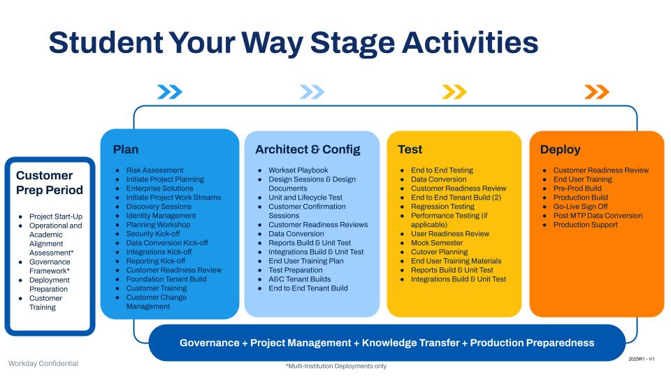 Student Activities