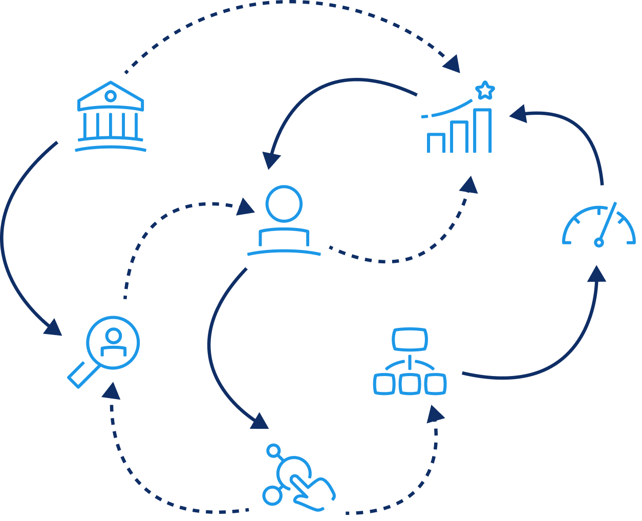 Workday Touchpoints Kit Diagram