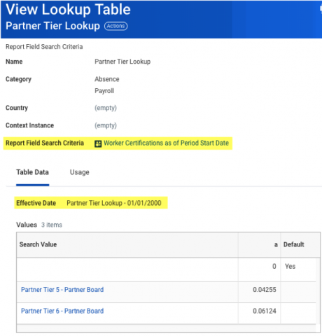The Calculations Engine Behind Absence Management - View Lookup Table 